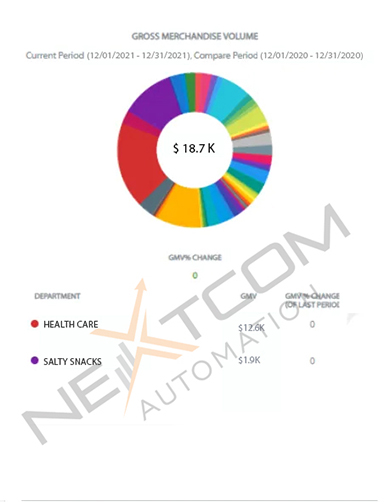Nextcom Automation